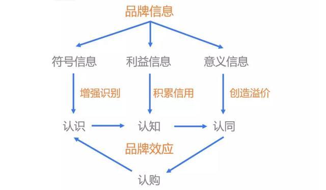 安徽廣告片制作