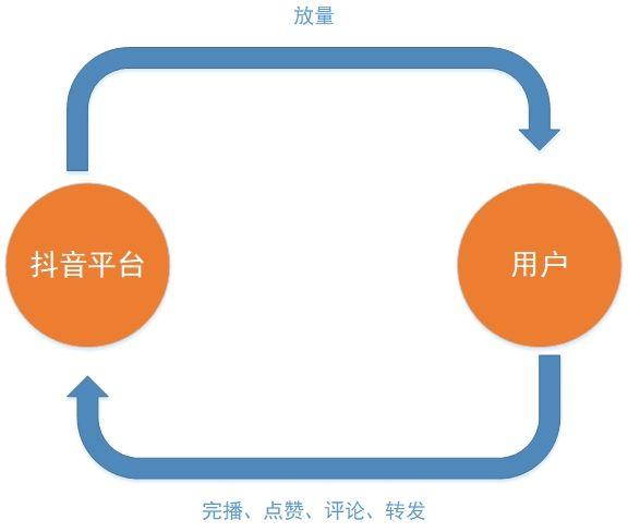 安徽抖音短視頻